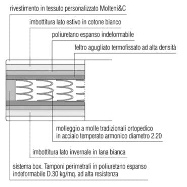 Molteni - Materasso singolo ortopedico a molle H20 96,5x202